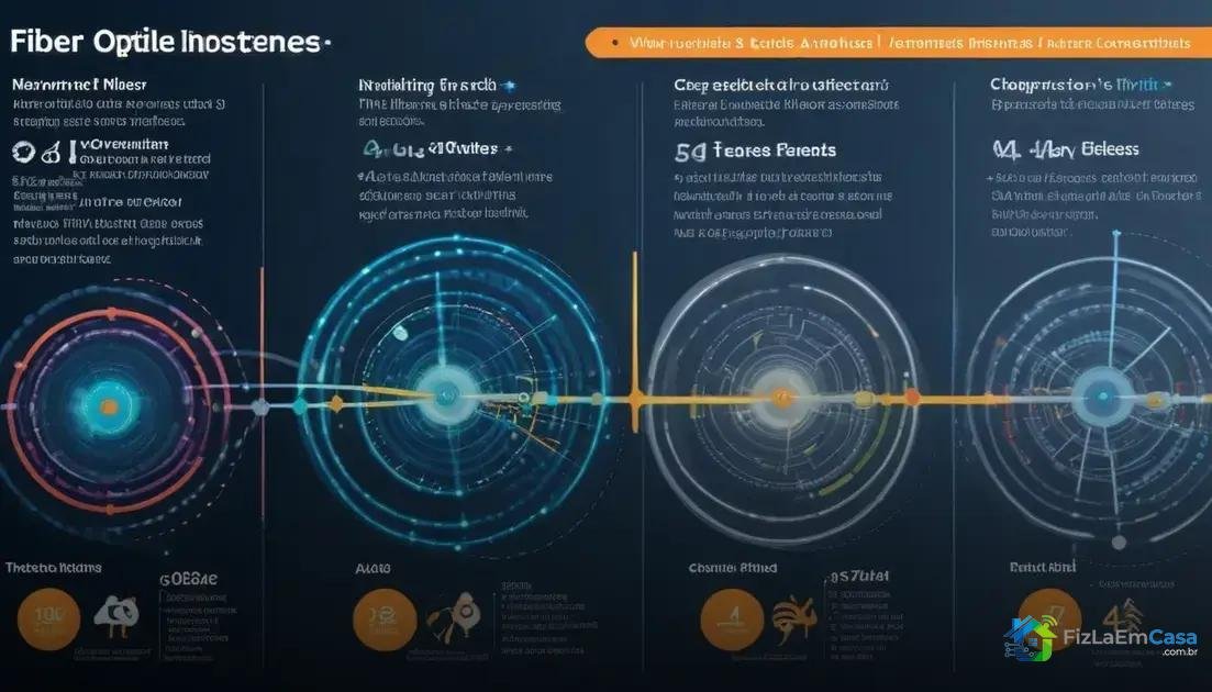 Principais tipos de conexão: fibra, cabo e 4G Principais tipos de conexão: fibra, cabo e 4G